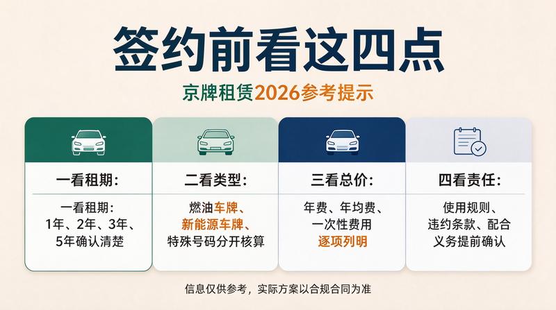 新能源车牌市场